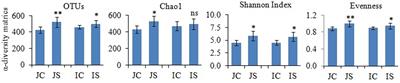 Silicate Fertilizer Amendment Alters Fungal Communities and Accelerates Soil Organic Matter Decomposition